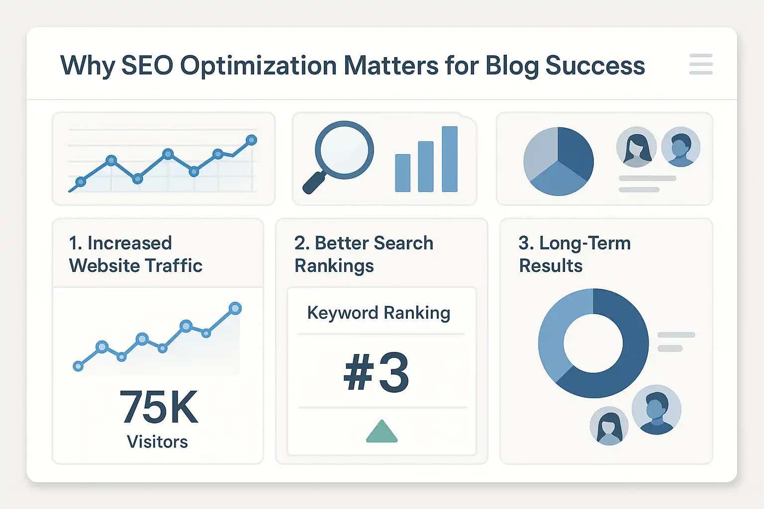 Why SEO Optimization Matters for Blog Success visual reference