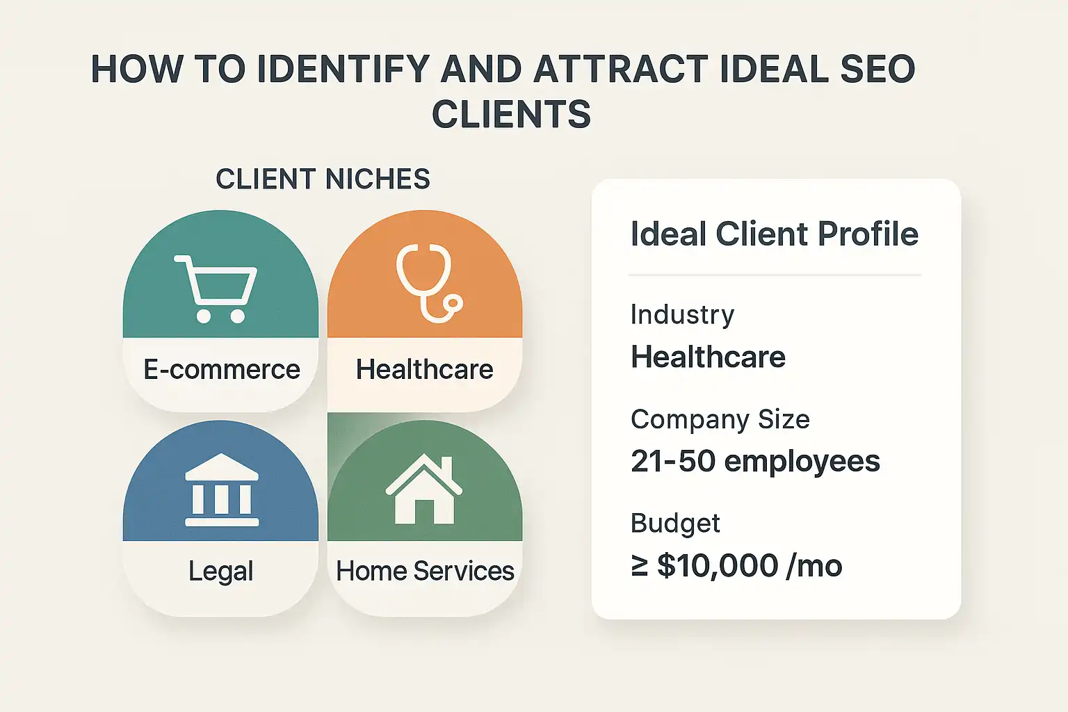 Diagram showing different SEO client niches and ideal client profiles with icons and descriptions.