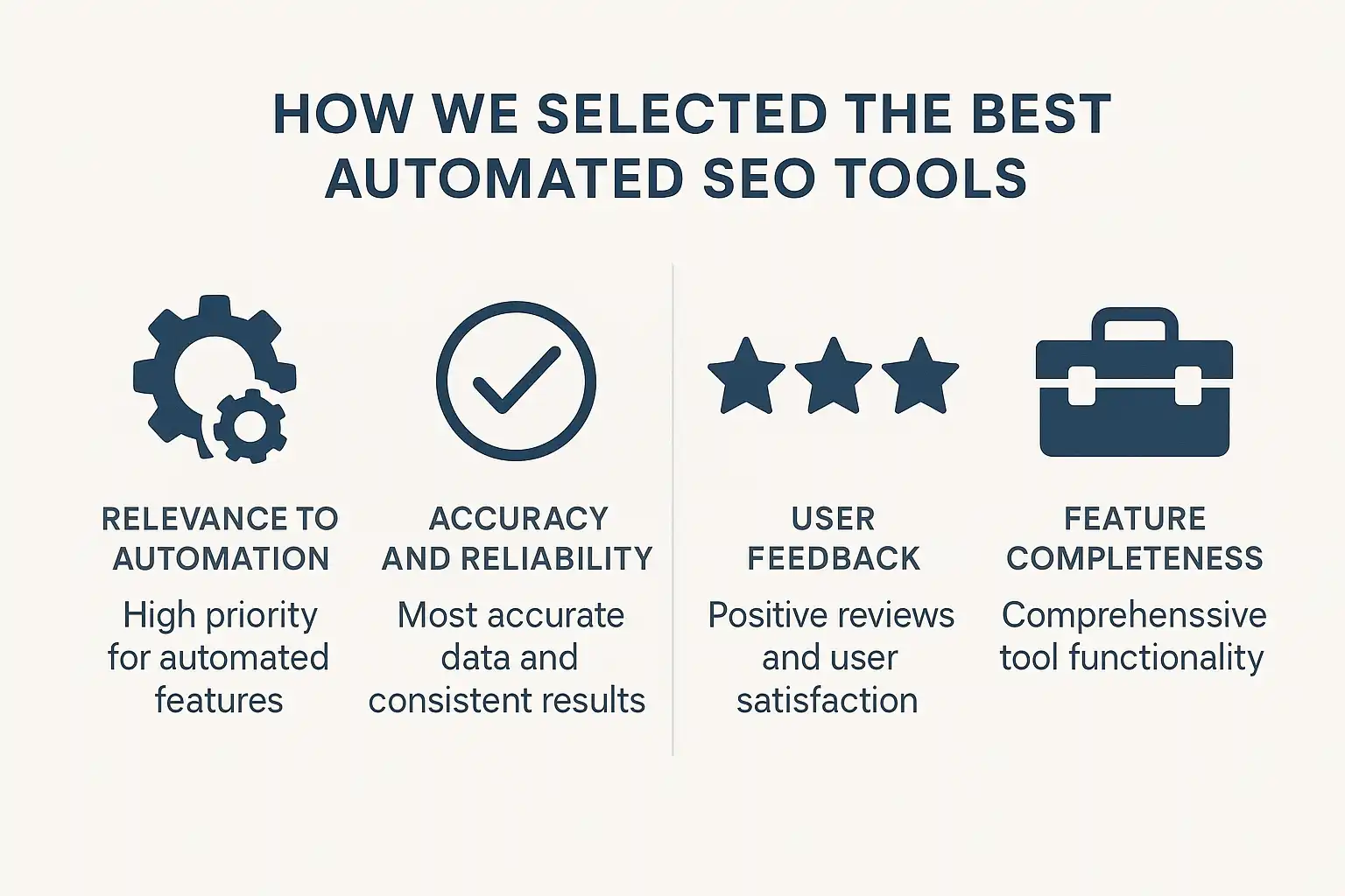 Graphic showing key criteria for SEO tool selection including automation relevance, accuracy, feedback, and features.