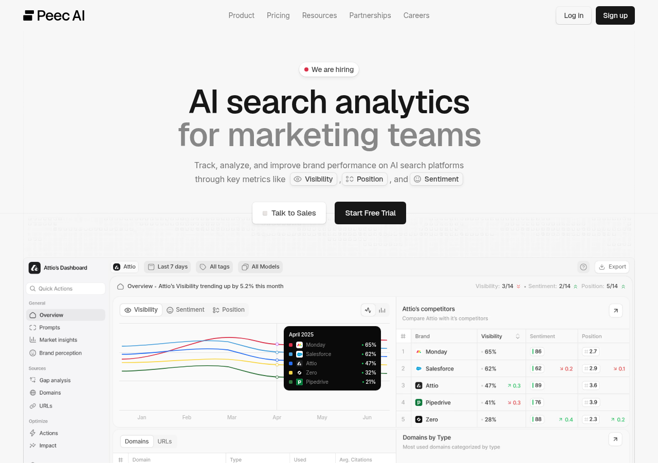 Screenshot of Peec AI's homepage