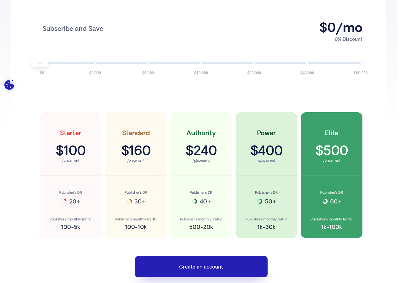Screenshot of Respona's pricing page showing its plans and prices