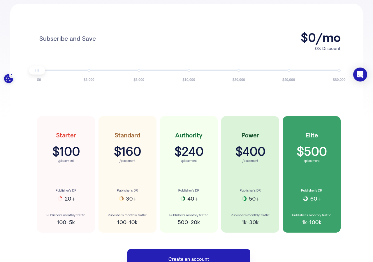 Screenshot of Respona's pricing page showing its plans and prices