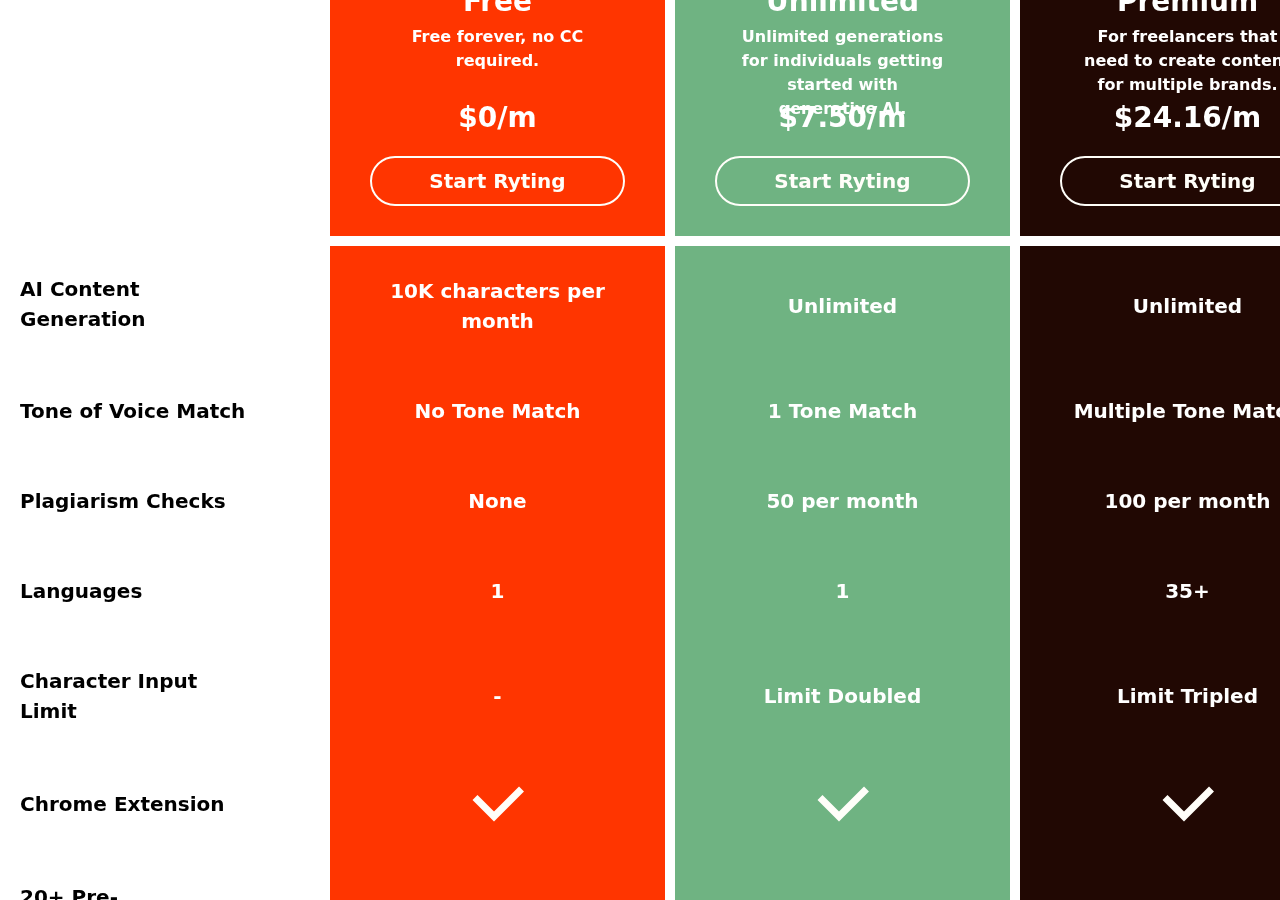 Screenshot of Rytr's pricing page showing its plans and prices