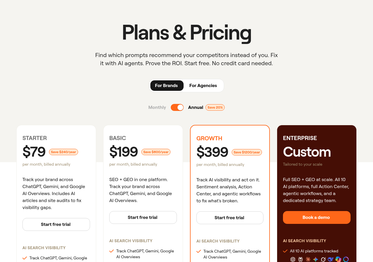 Screenshot of Writesonic's pricing page showing its plans and prices